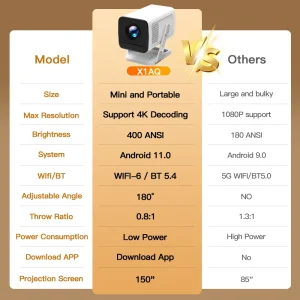 LynCast X1AQ Projector Built in 5W Speaker